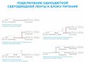 Комплект с лентой светодиодной Apeyron Electrics 10-20