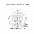 Подвесной светильник Mantra ABISAL 9659