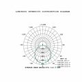 Подвесной светильник Mantra ABISAL 9657